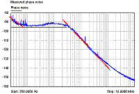 phase noise profile