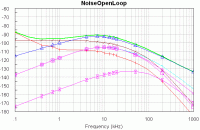 Simulated phase noise