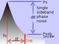single sideband phase noise