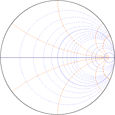 smith graph